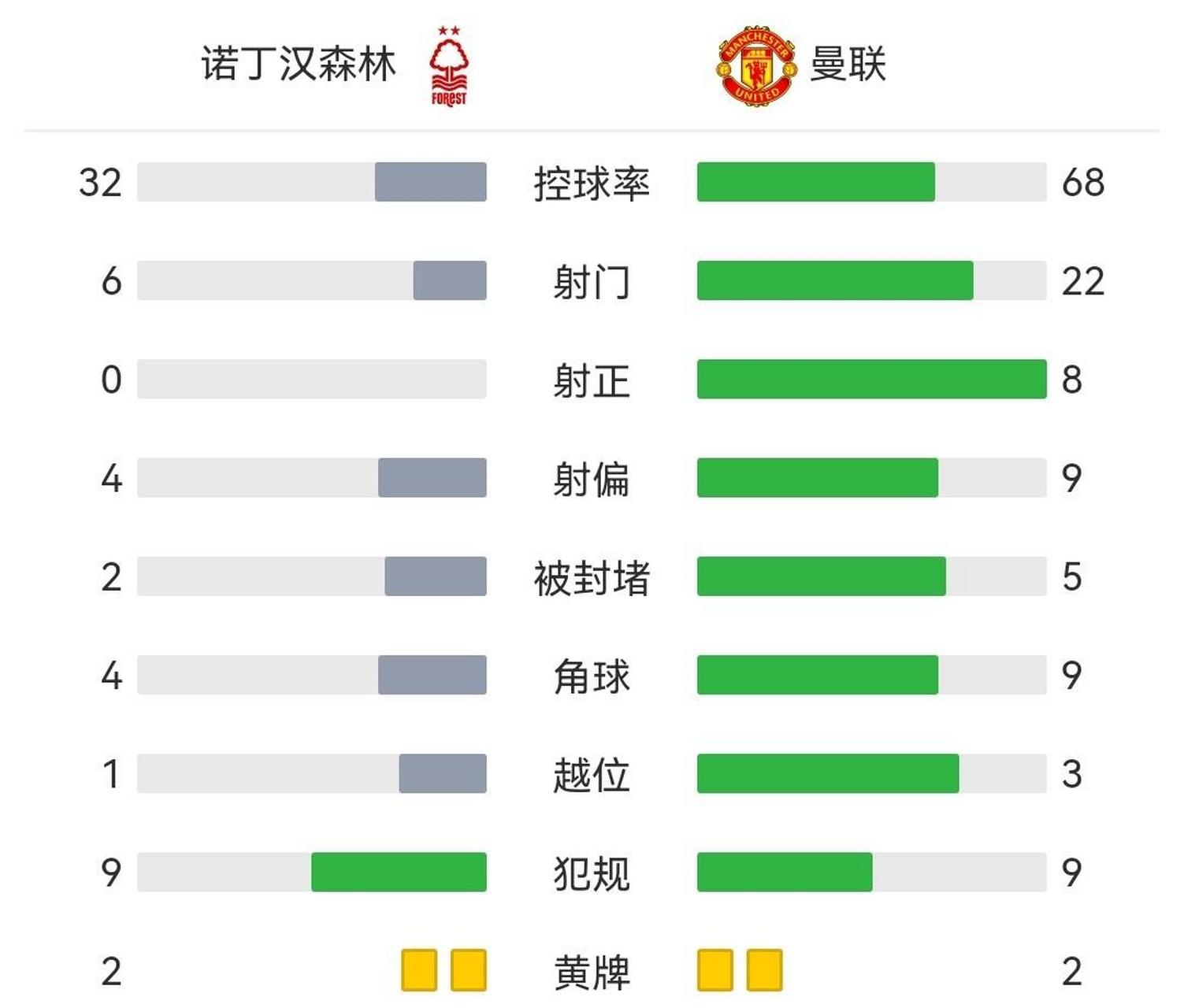包含Ming第31轮再次进行赛后发声的词条